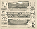 Nautical engineering  views of a large three-deck ship-of-the-line.