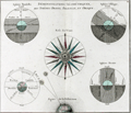 Engraving  the effect of various orientations of the earth.