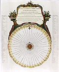 Late 19th century sliding Tide Calculator.